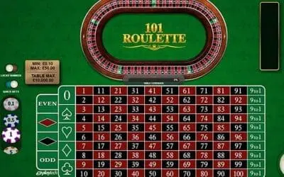 Roulette Guide: Compare European and American Wheels, Understand Every Bet Type and Make Smarter Betting Decisions